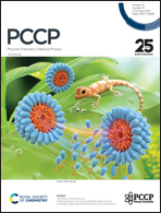 Physical Chemistry Chemical Physics