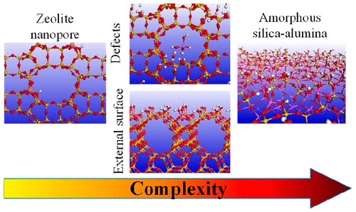 Toward the Atomic Scale Simulation of Intricate Acidic Aluminosilicate Catalysts