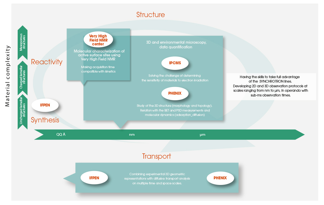 Infographie : synergie des acteurs du LCR CARMEN