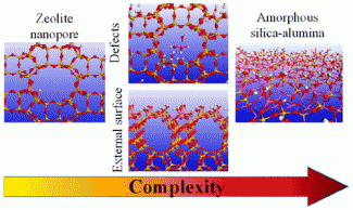 Toward the Atomic Scale Simulation of Intricate Acidic Aluminosilicate Catalysts