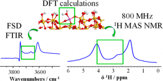 Spectroscopic Expression of the External Surface Sites of H-ZSM-5